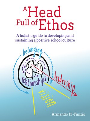 cover image of A Head Full of Ethos